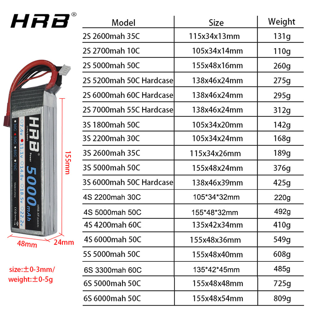 แบตเตอรี่ลิโพ HRB 2S 3S 4S 6S  - 6S Lipo Battery 22.2V 5000Mah บทวิจารณ์และราคา