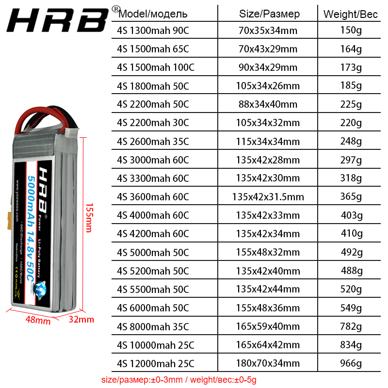 แบตเตอรี่ลิเธียม HRB 4S 14.8V  - 4S Lipo Battery 14.8V 6000Mah บทวิจารณ์และราคา